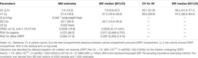 Optimized Dosing Regimens of Meropenem in Septic Children Receiving Extracorporeal Life Support
